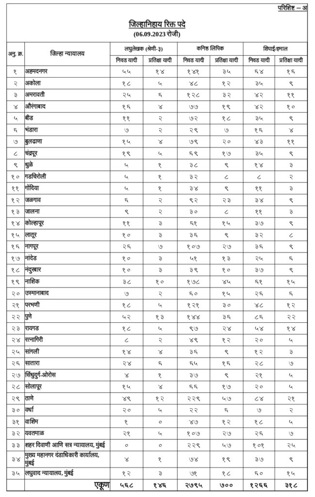 dist court recruitment